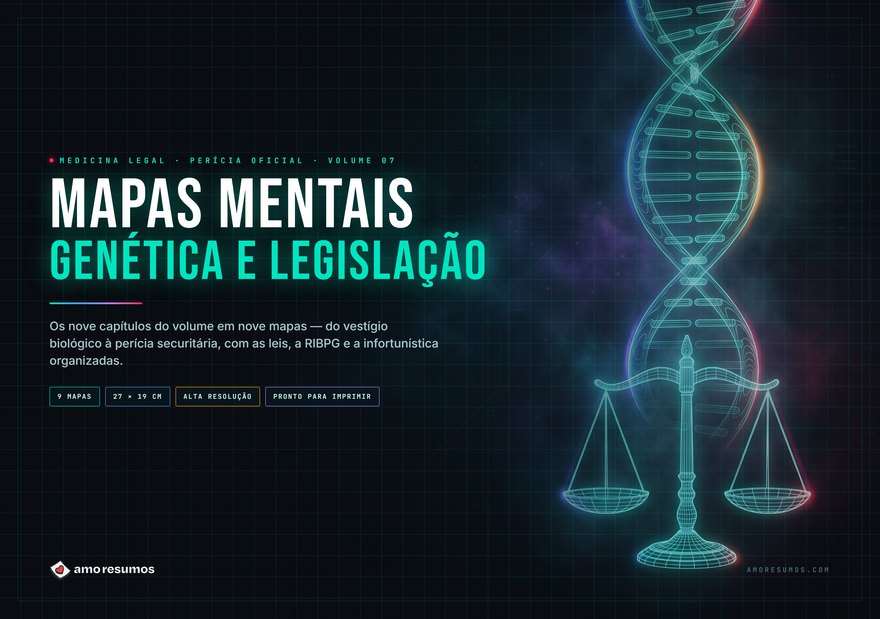 Mapas mentais do Volume 7 — Genética e Legislação