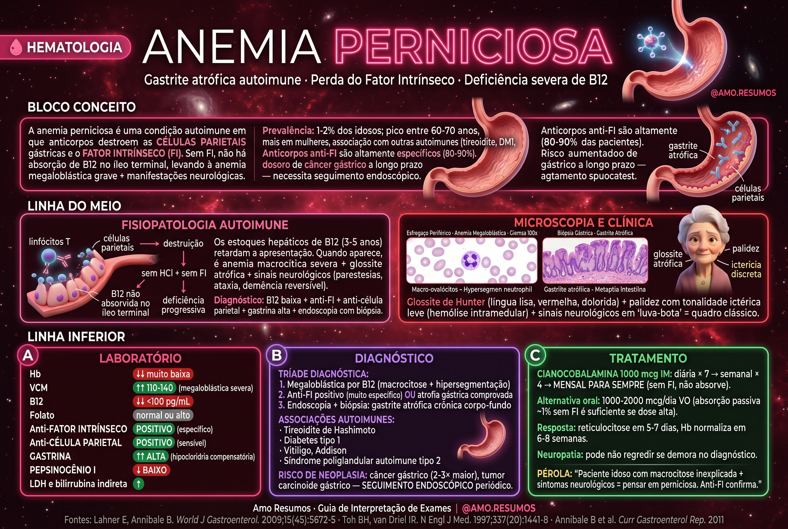 Anemia Perniciosa