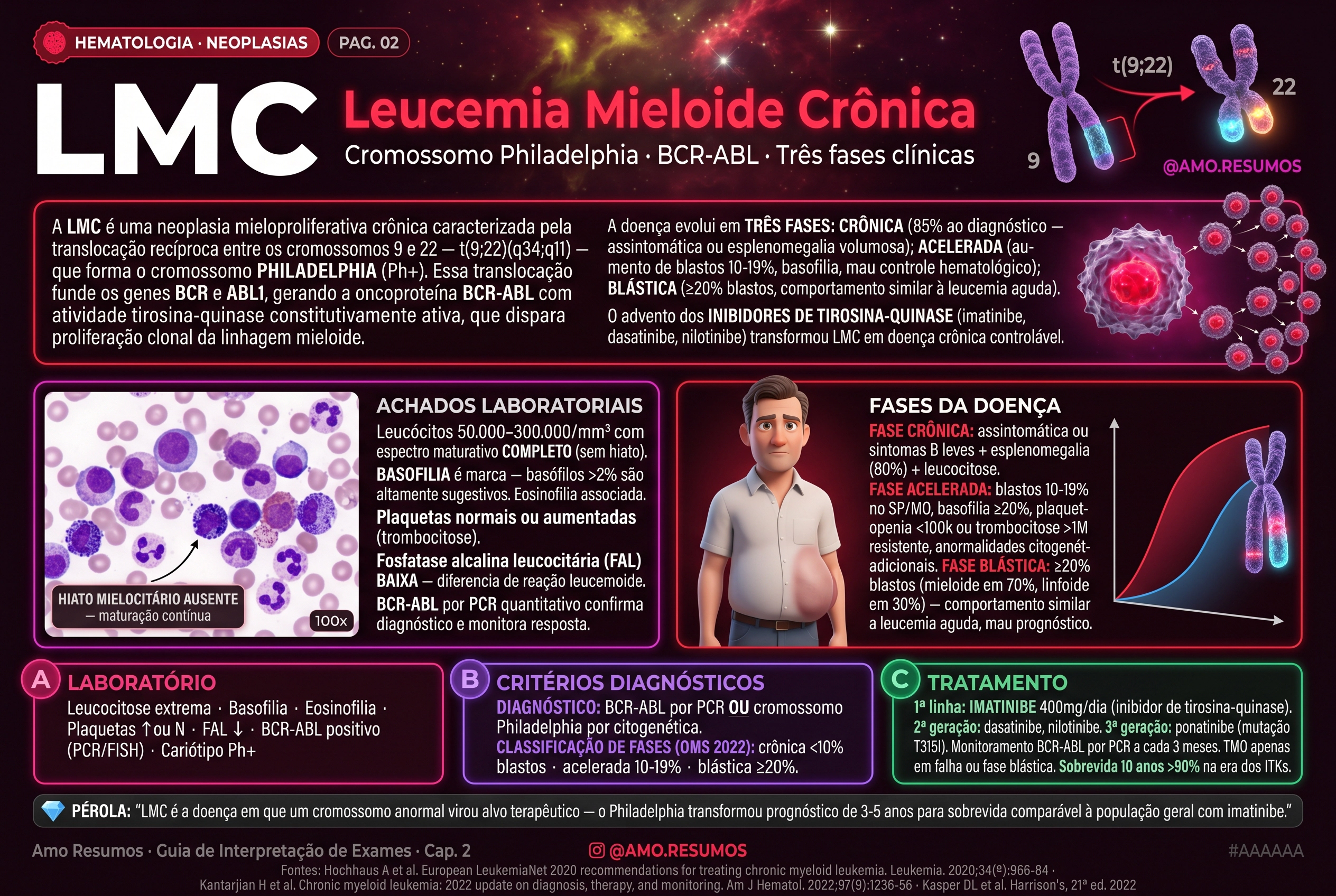 Leucemia Mieloide Crônica