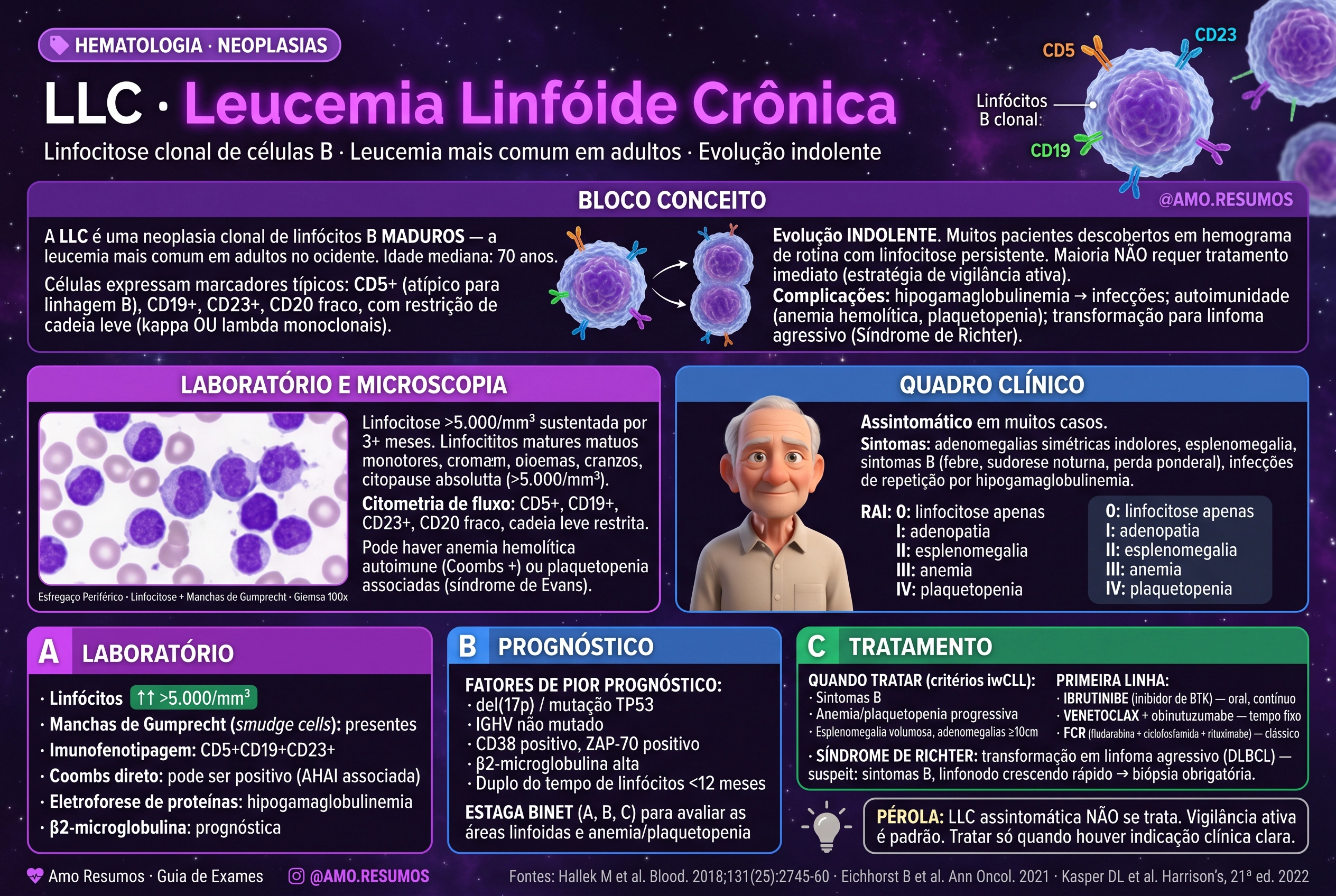 Leucemia Linfocítica Crônica