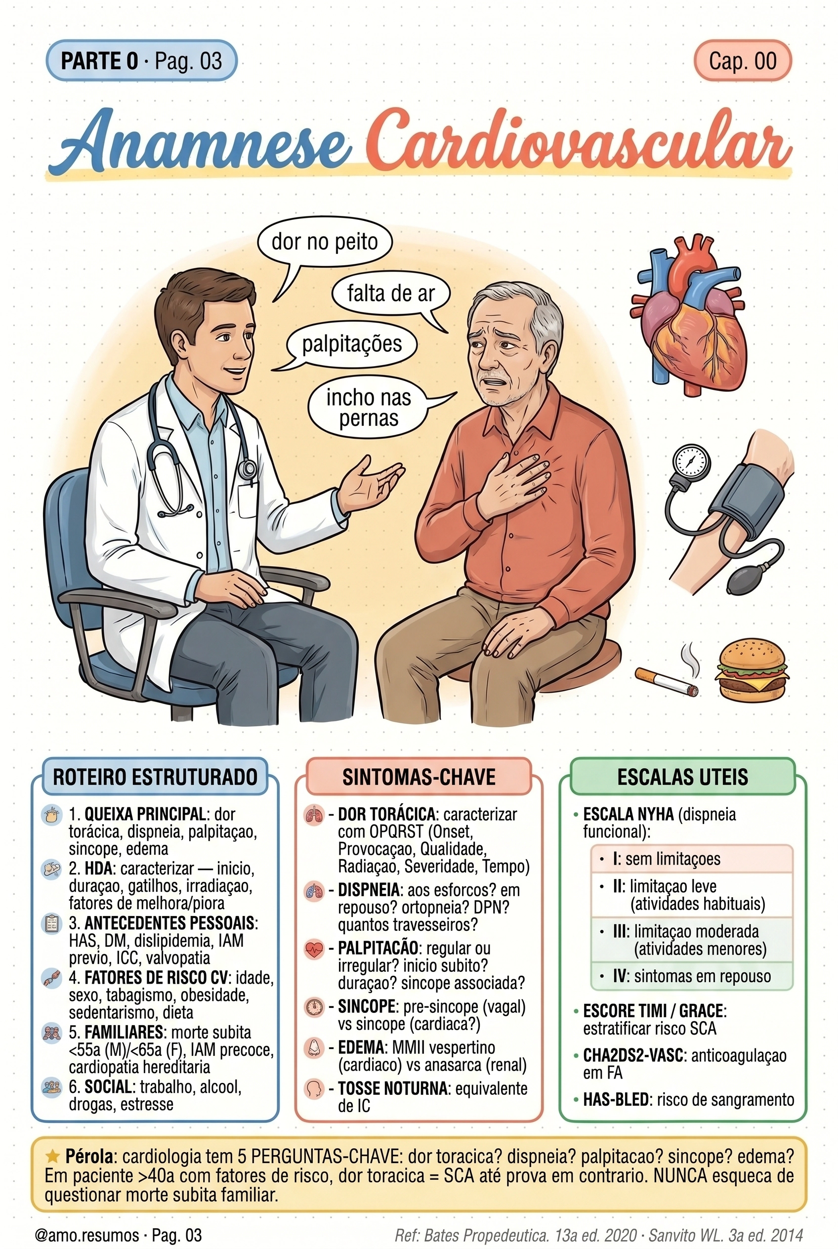 Anamnese cardiopulmonar