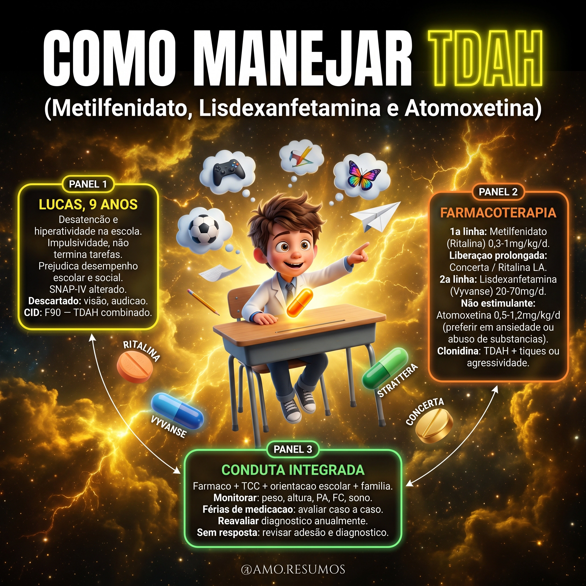 TDAH · Metilfenidato