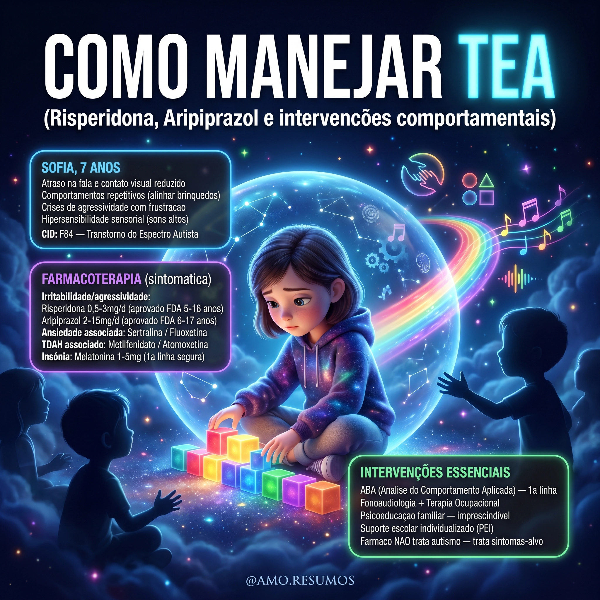 TEA · Risperidona