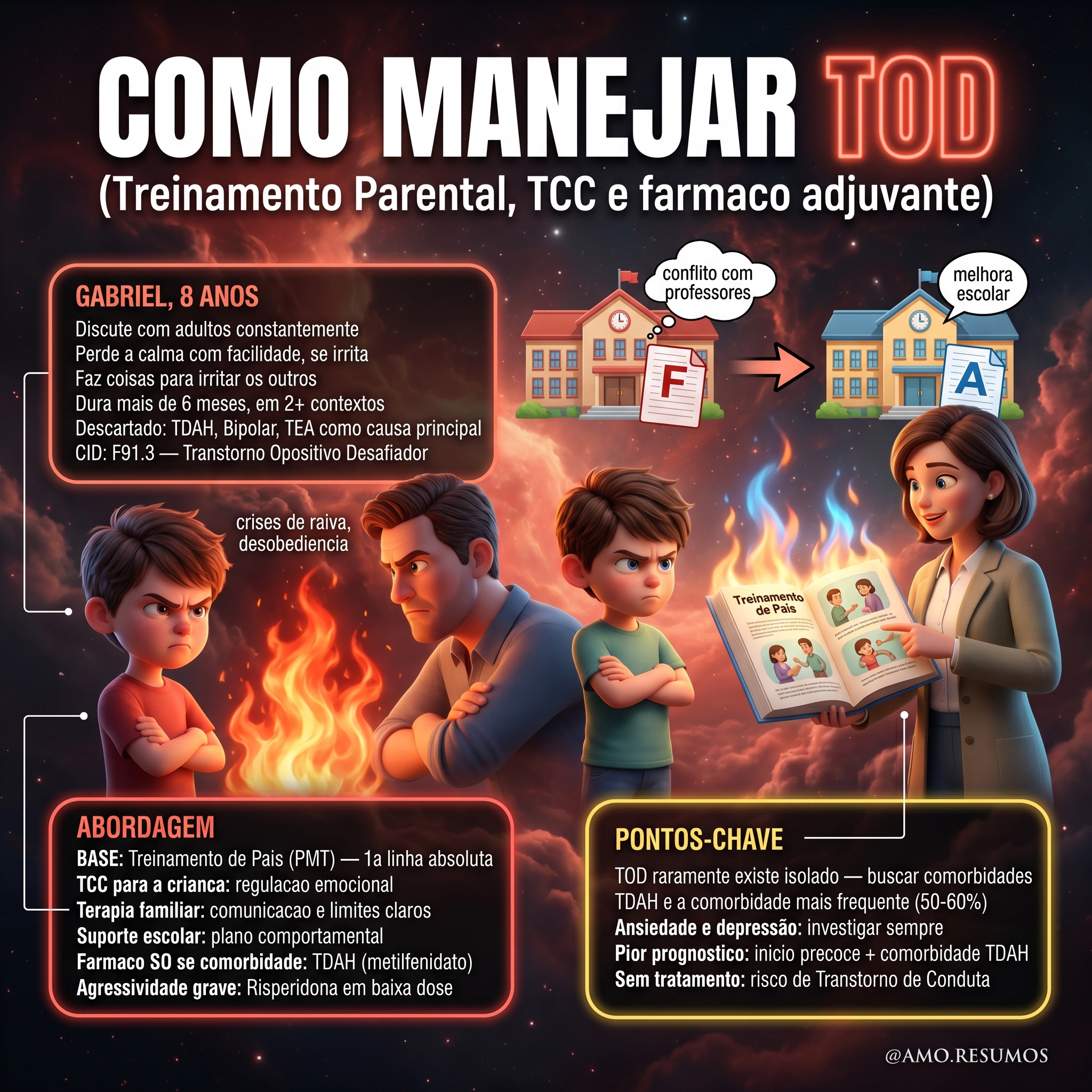 TOD · Conduta