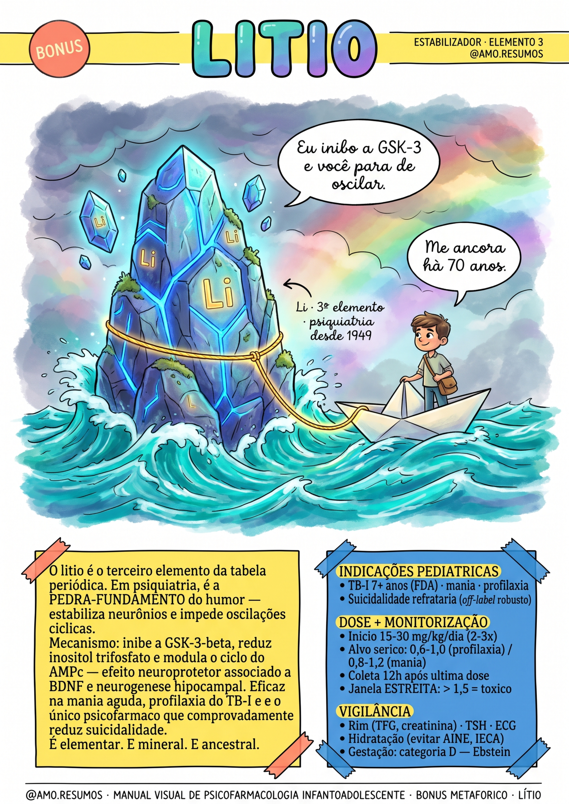 Lítio · Ficha visual