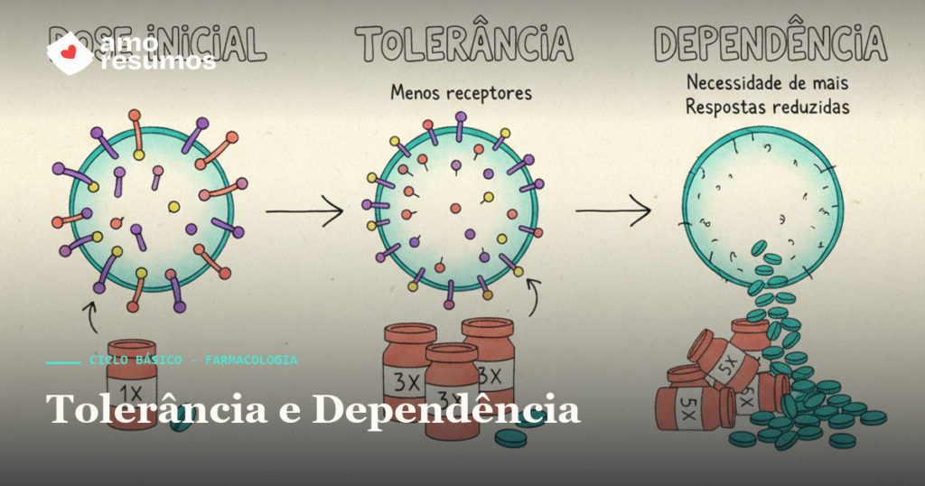 Tolerância e dependência farmacológica — ilustração doodle — Amo Resumos