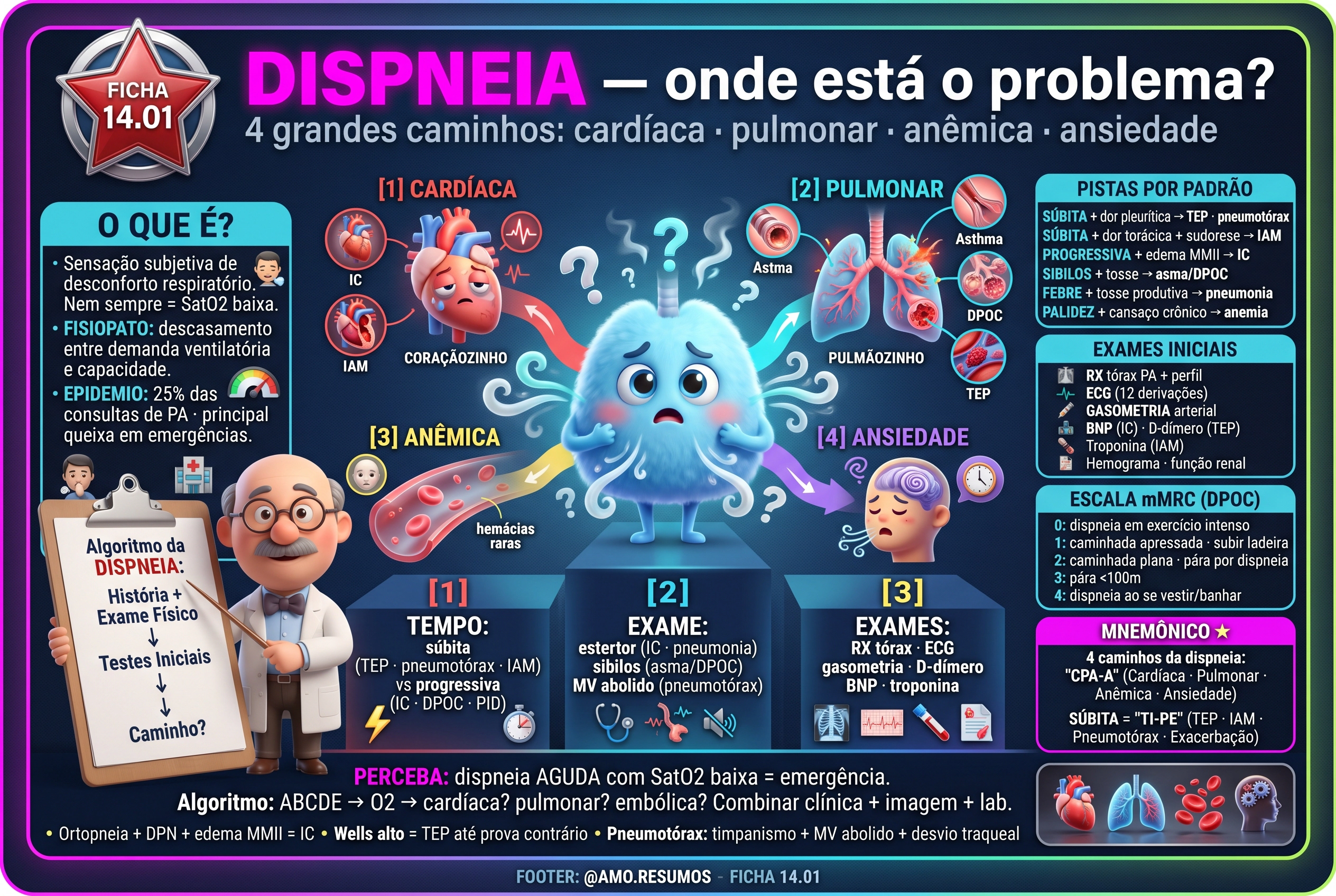 Dispneia