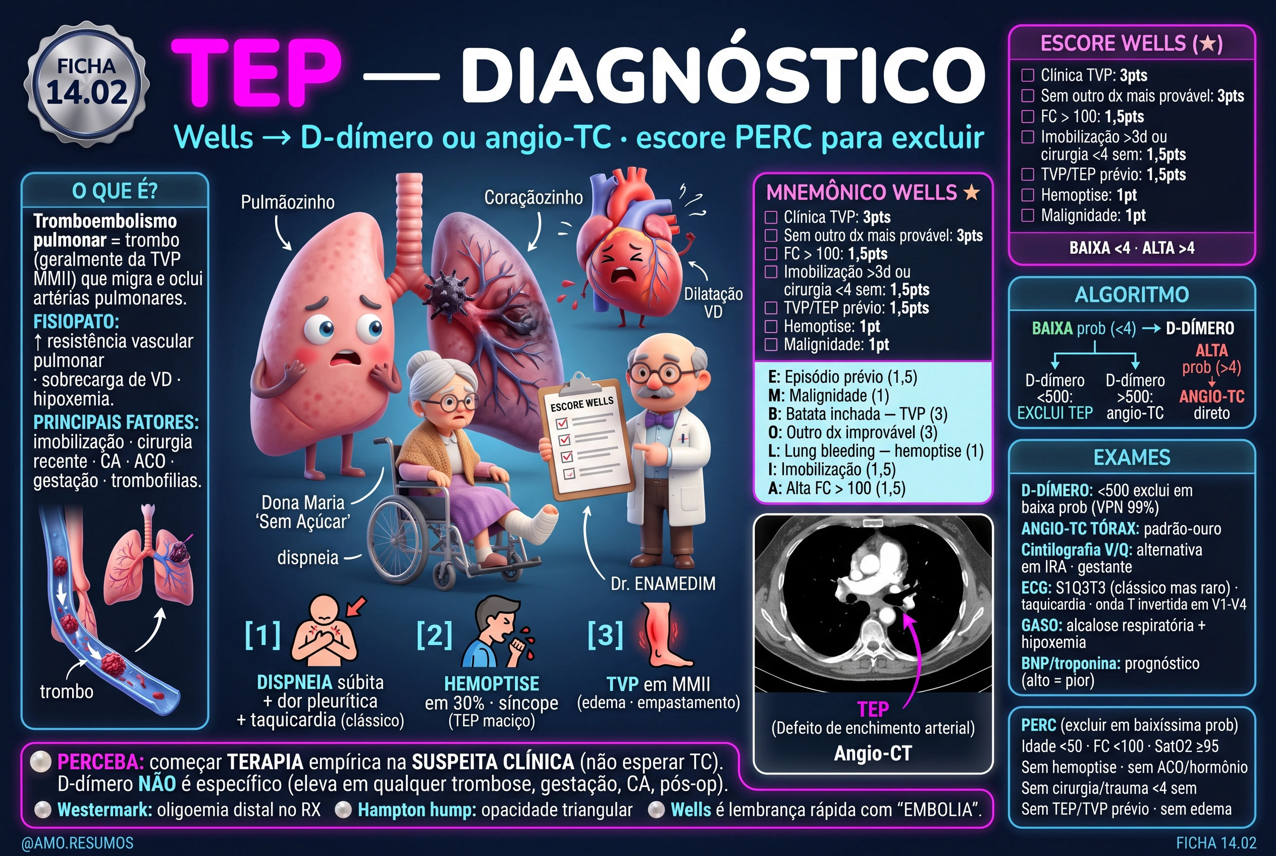 TEP diagnóstico