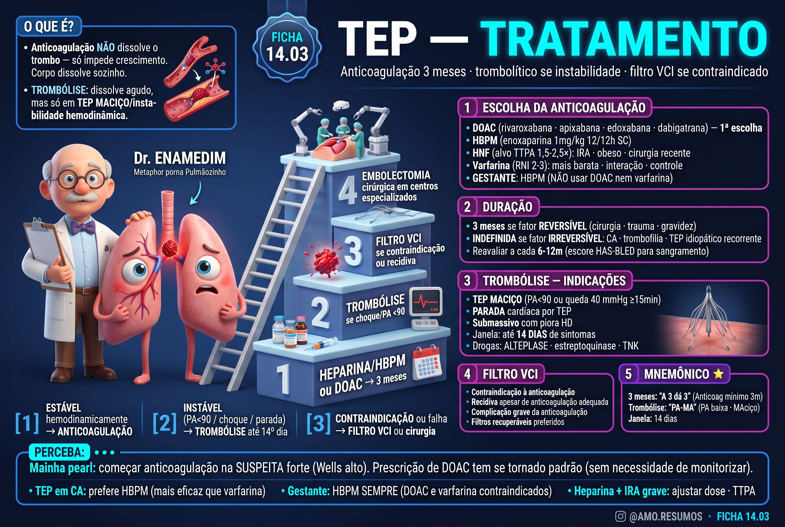 TEP tratamento