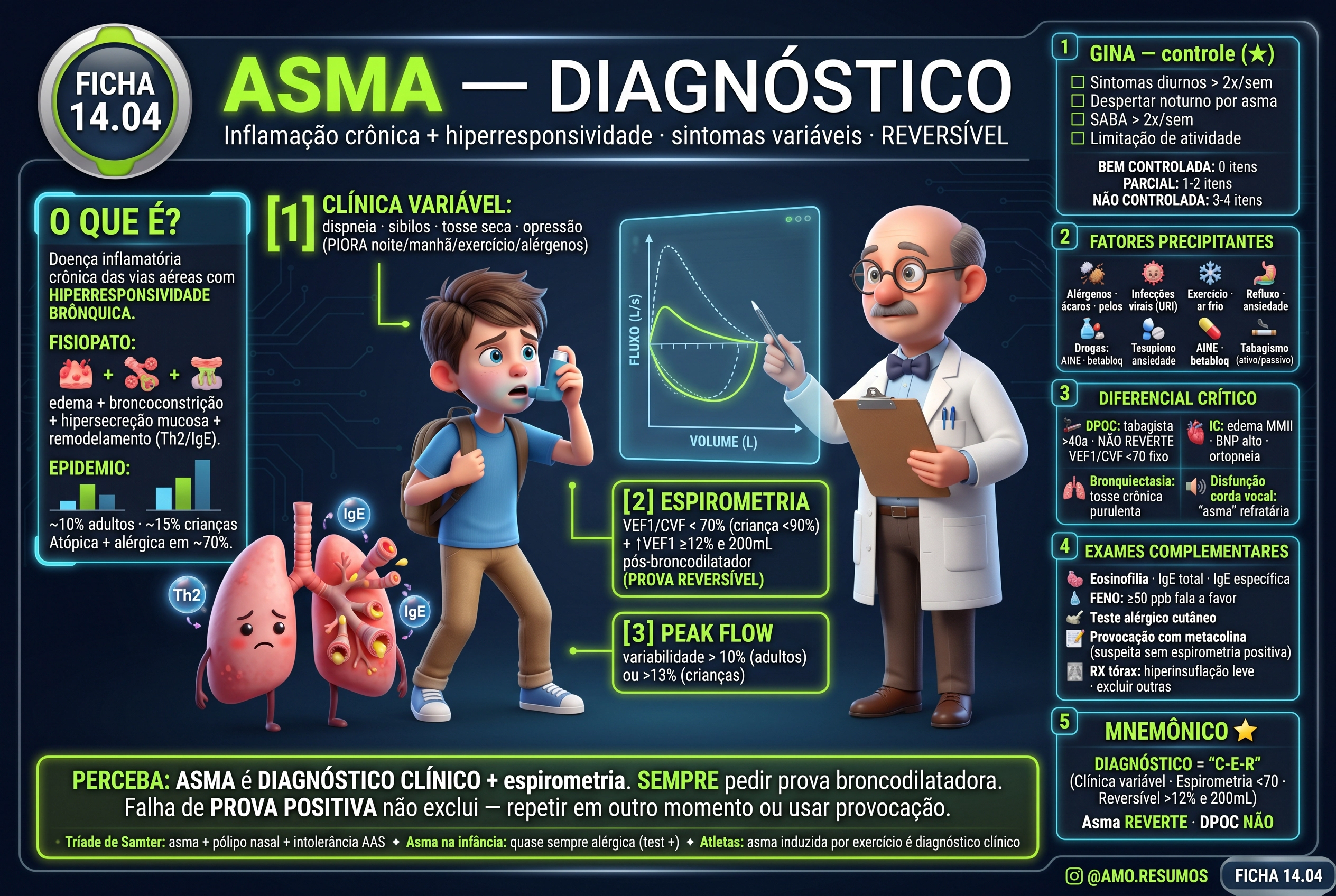 Asma