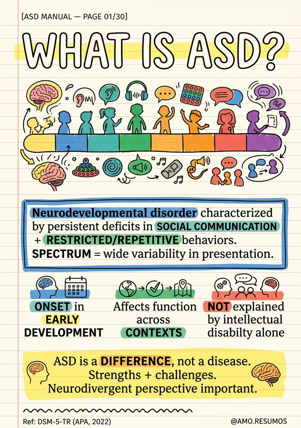 Manual page: what autism spectrum disorder is