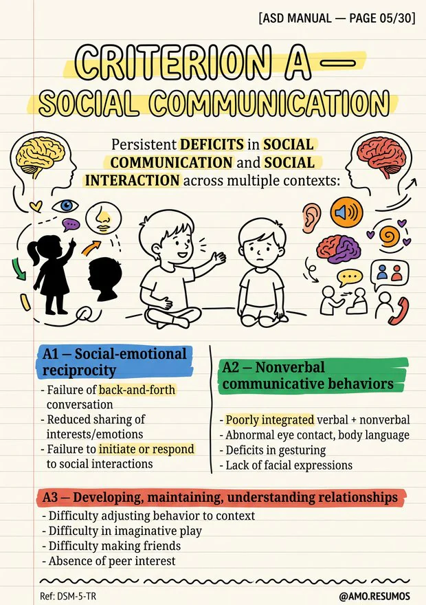 Manual page: Criterion A, social communication