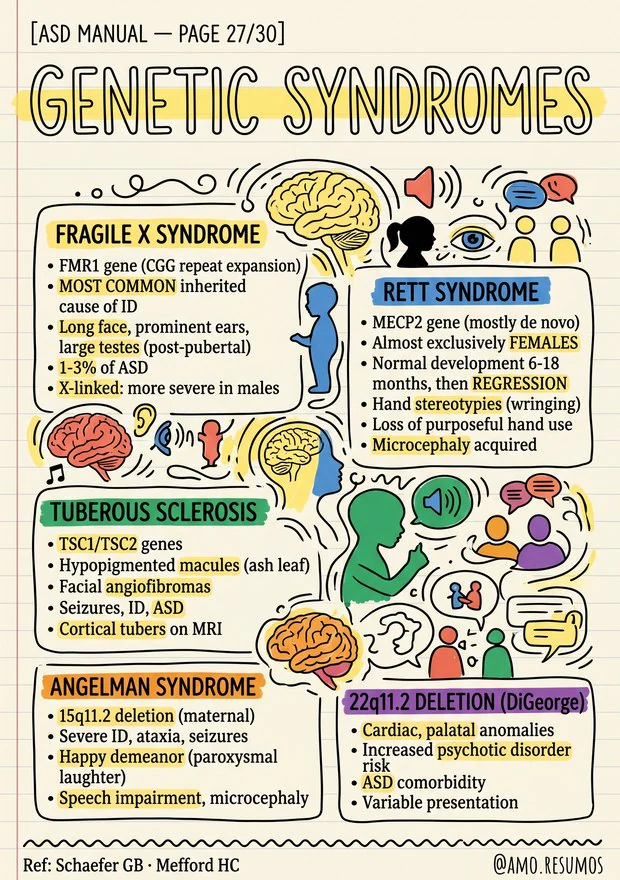 Manual page: genetic syndromes associated with autism