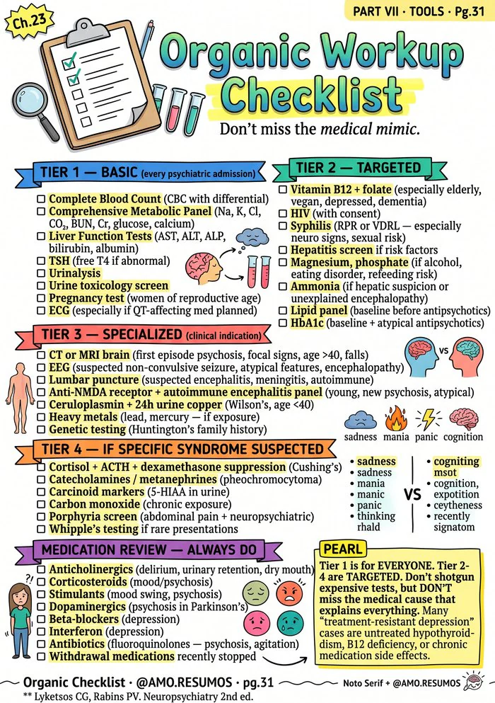 Organic workup checklist page