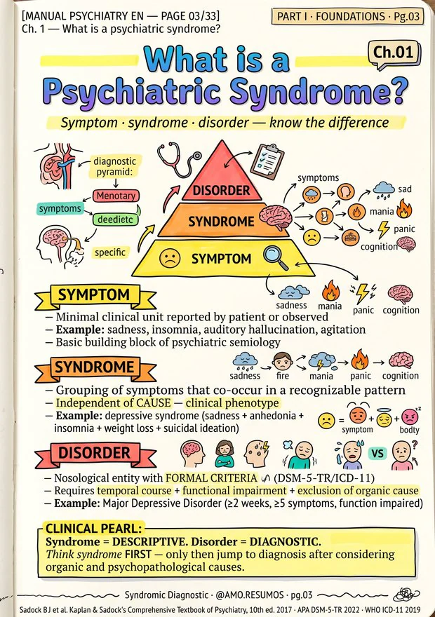 Page: what is a psychiatric syndrome