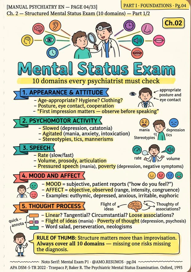 Page: structured mental status exam