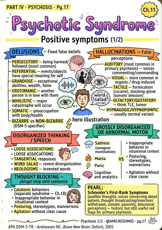 Page: psychotic syndrome
