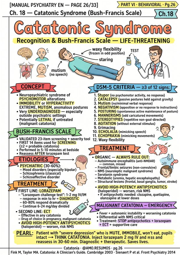 Page: catatonic syndrome